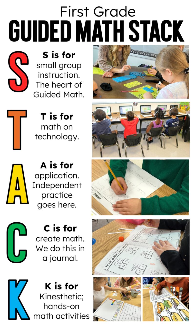 First grade Math STACK rotations for small group, technology, independent practice, Numbers Notebook, and hands-on math stations
