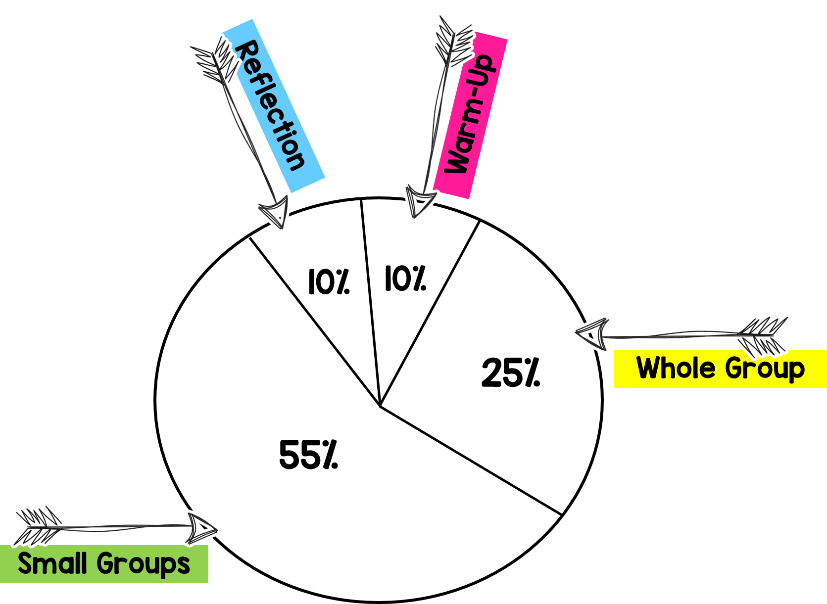 Resources To Teach Guided Math Tunstall s Teaching