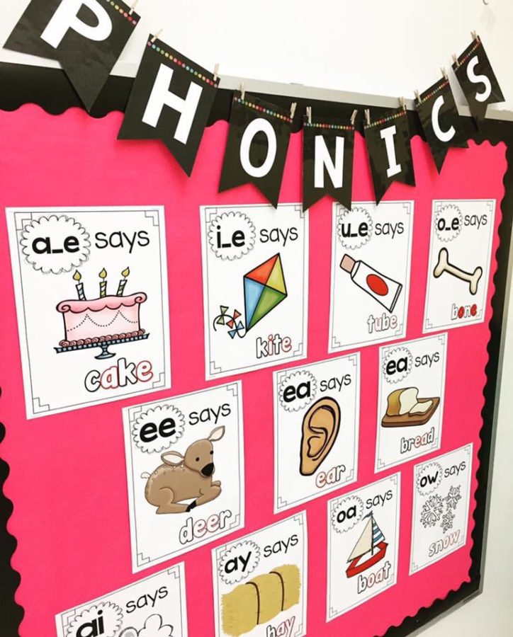 Keeping Up with Phonics and Word Families - Tunstall's Teaching