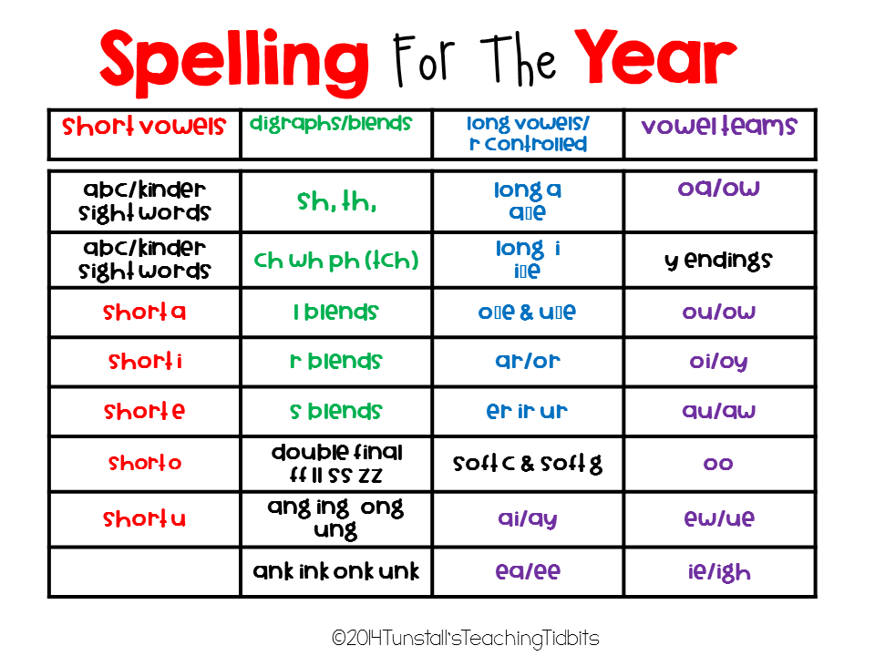 Keeping Up with Phonics and Word Families - Tunstall's Teaching Tidbits