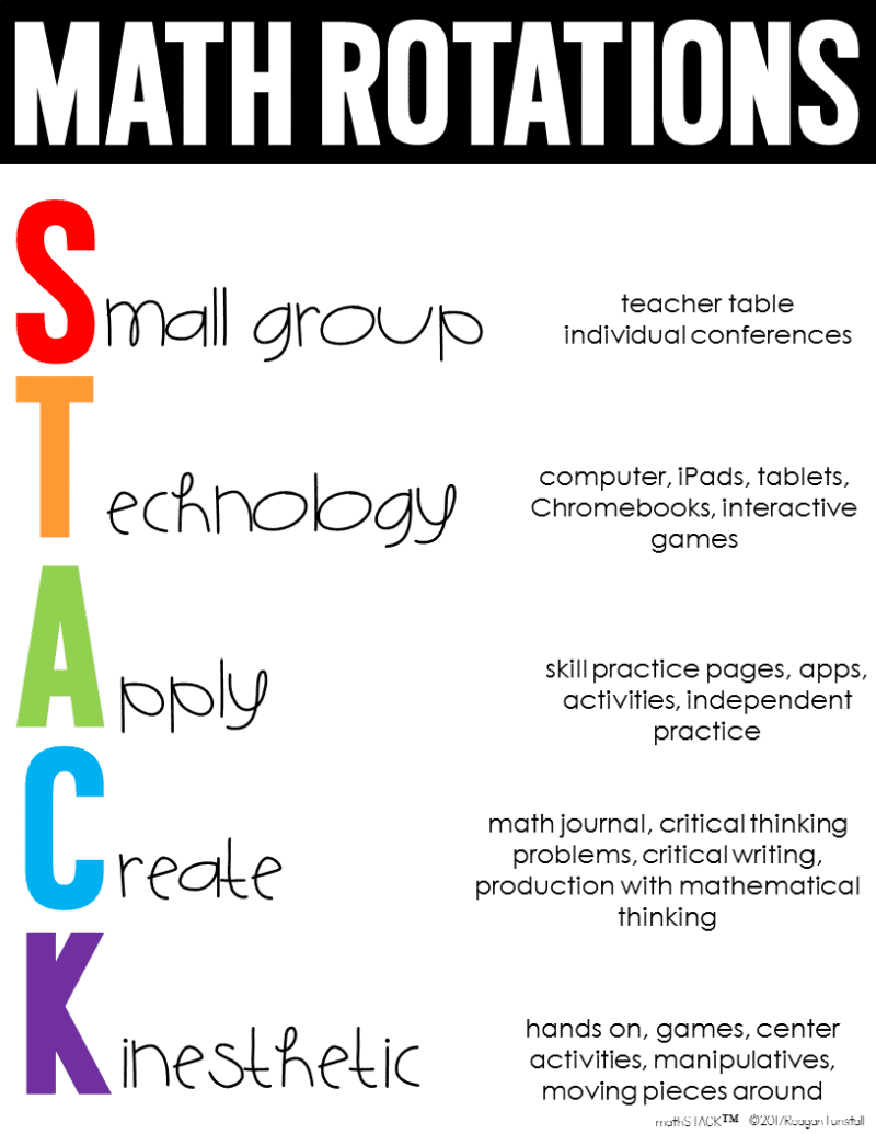 math rotations