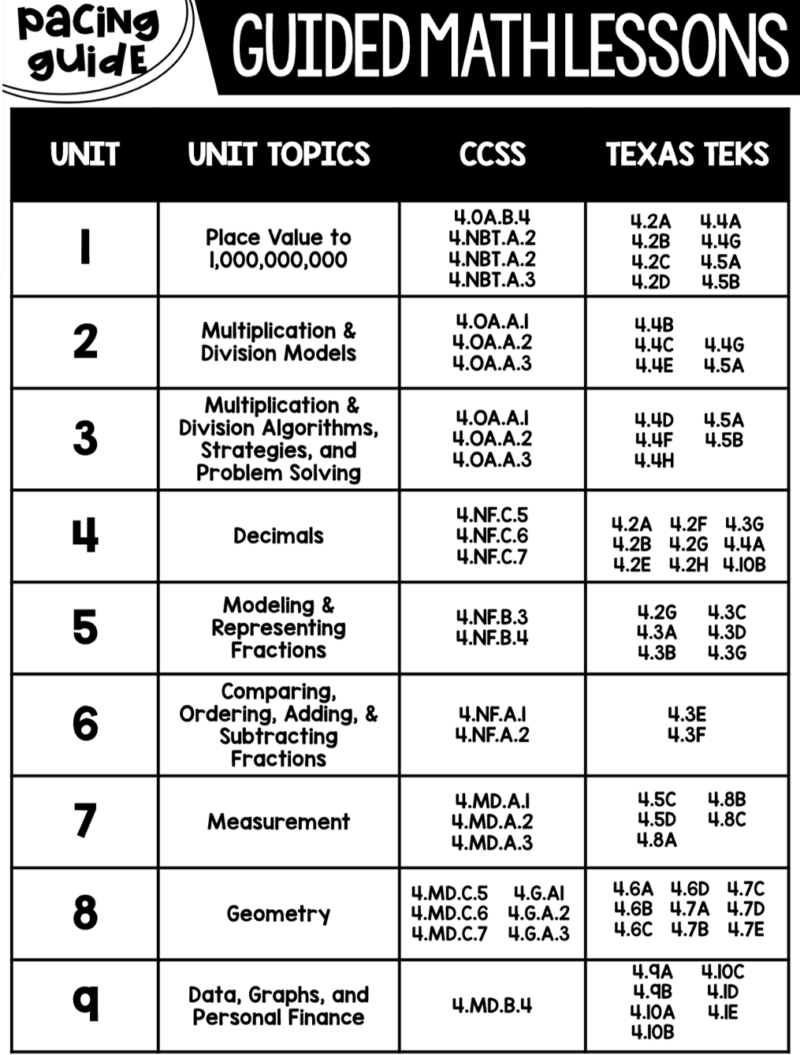 4th-grade-guided-math-tunstall-s-teaching-tidbits