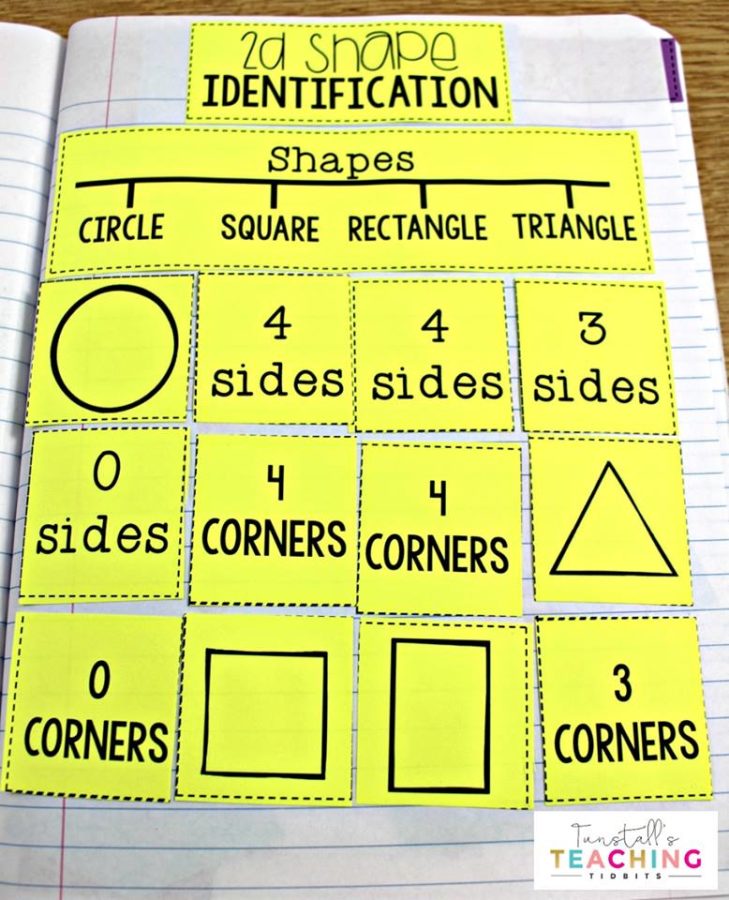 Guided Math Resources - Tunstall's Teaching