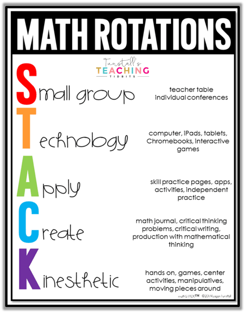 Guided Math Resources for kindergarten, first grade, second grade, third grade, and fourth grade. Take the confusion out of planning the perfect guided math schedule. Read about the components of guided math and which resources to use for each component. To learn more about “Guided Math Resources”, visit tunstallsteachingtidbits.com