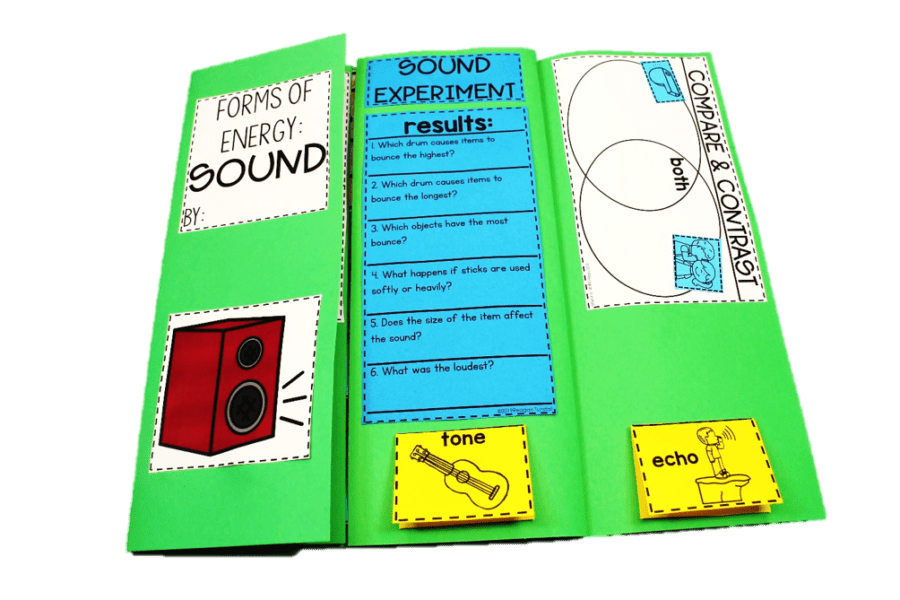 Forms Of Energy Heat Light And Sound Tunstall s Teaching Tidbits