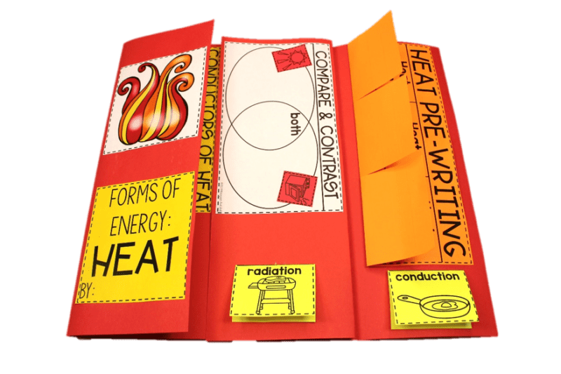 Forms of Energy Heat, Light, and Sound Tunstall's Teaching