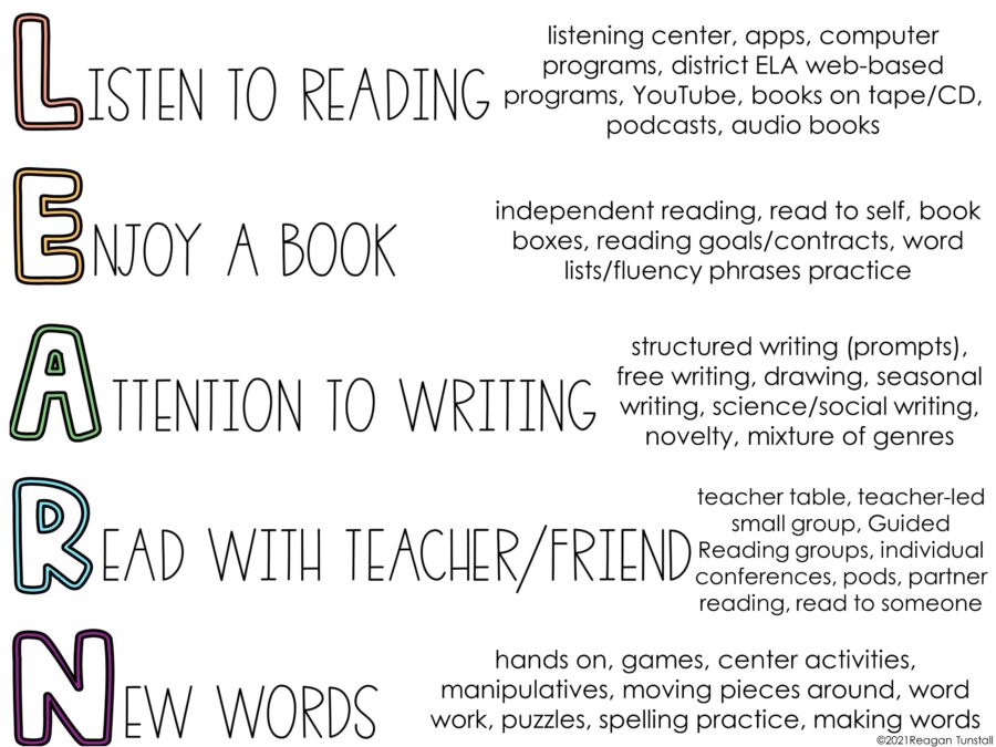 Guided Reading Timers