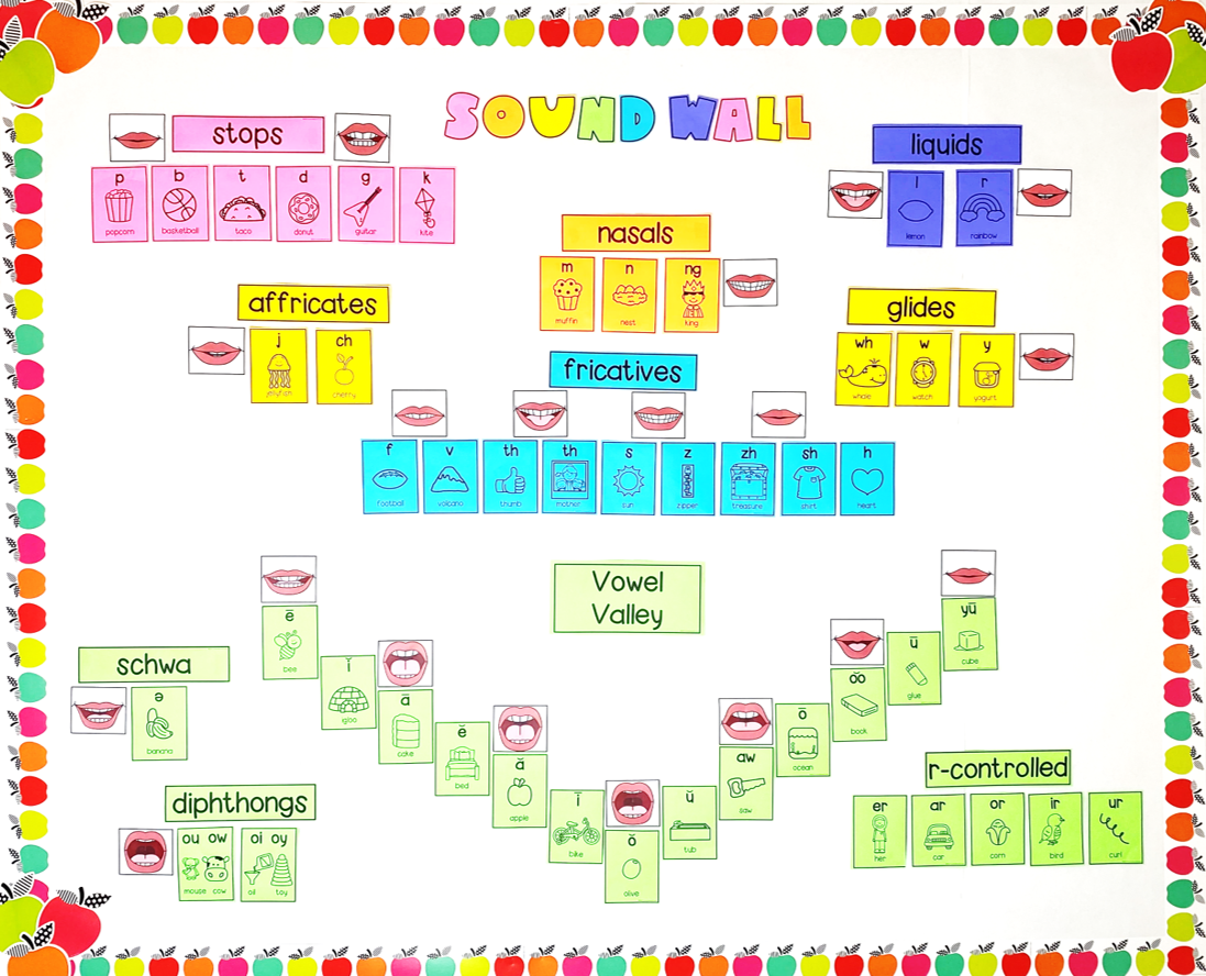 What is a Sound Wall? Tunstall's Teaching