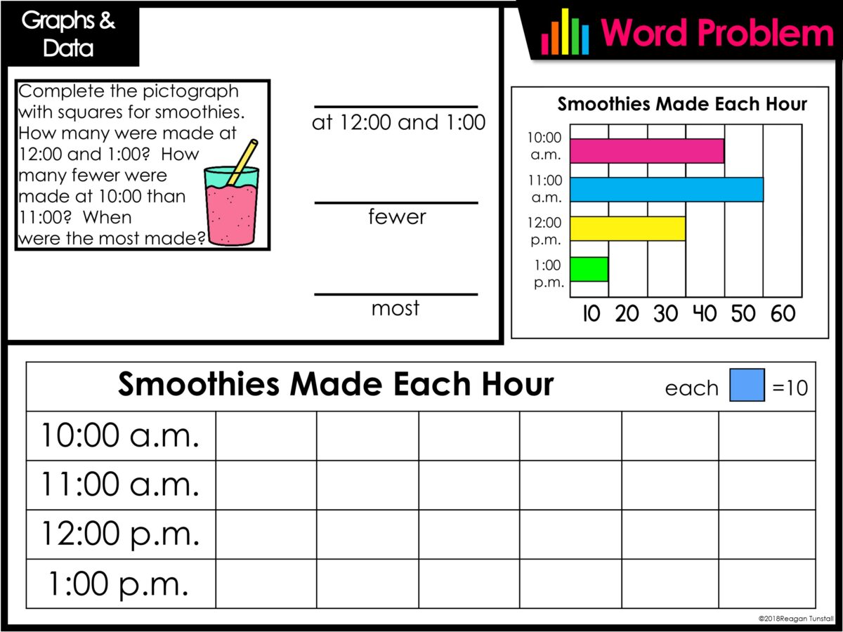 free word problem mats