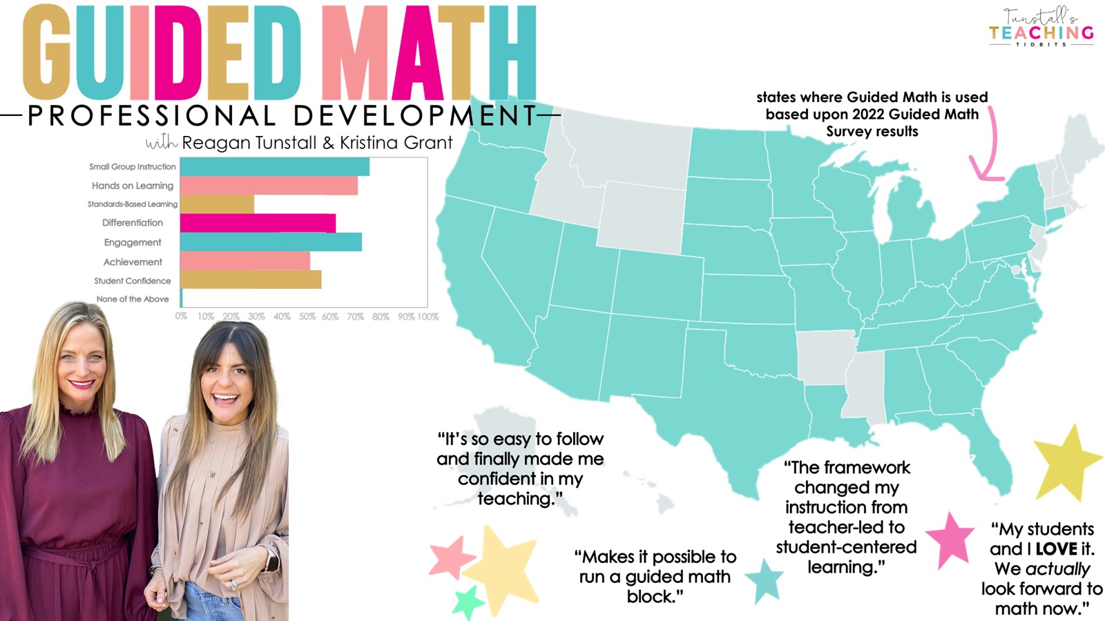 Guided Math survey results and professional development