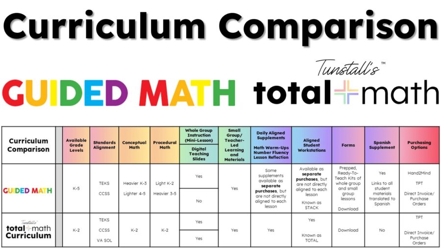 The Comparison of Total Math and Guided Math