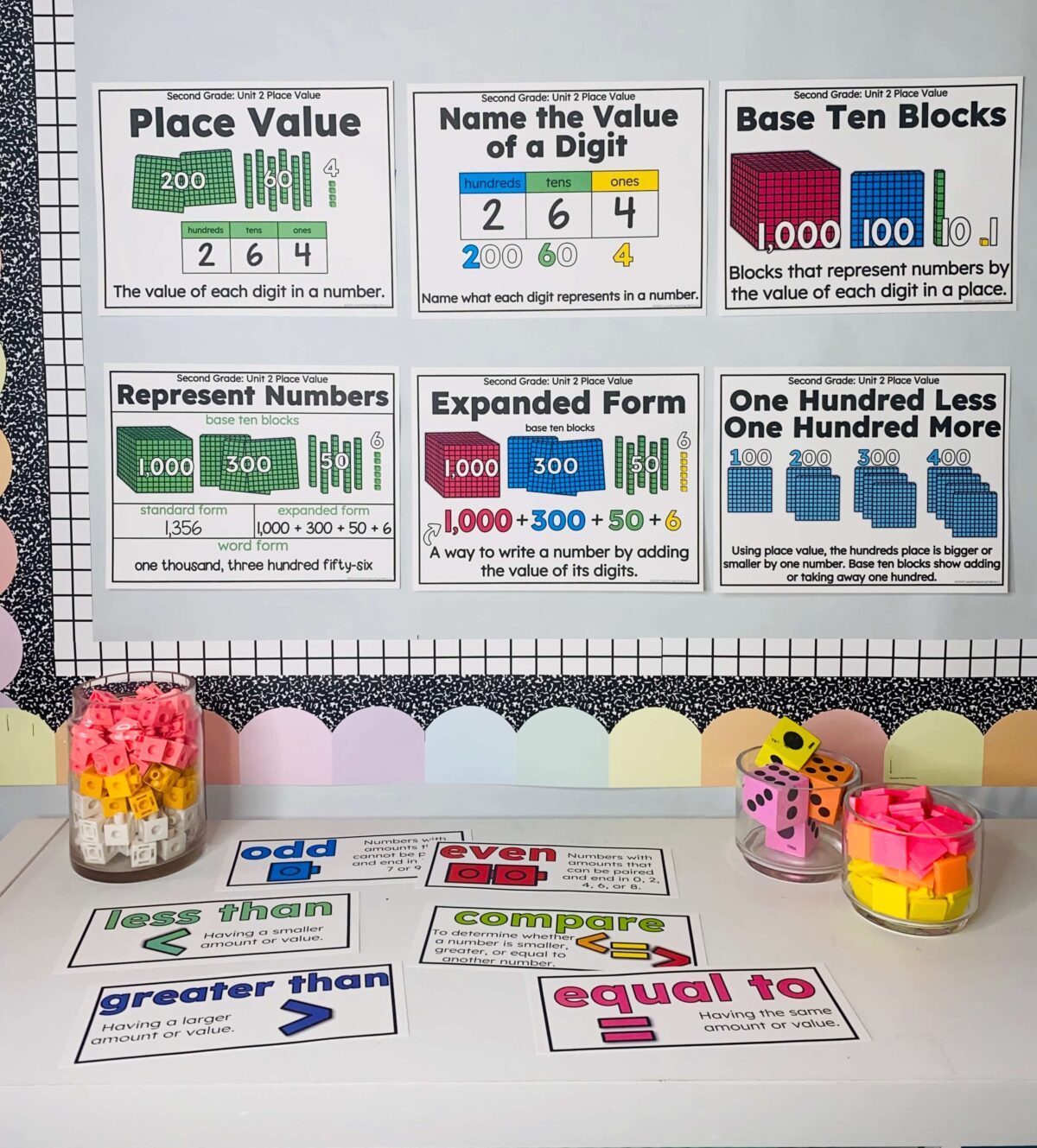 visual posters in a classroom showing place value