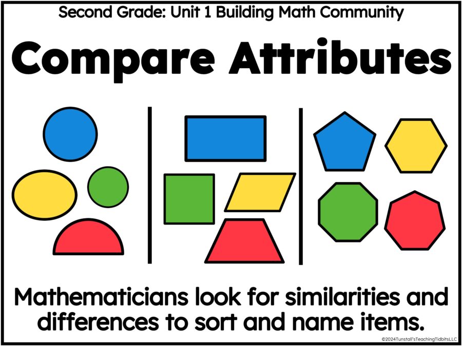 How to Build a Thriving Math Community from Day One - Tunstall's Teaching