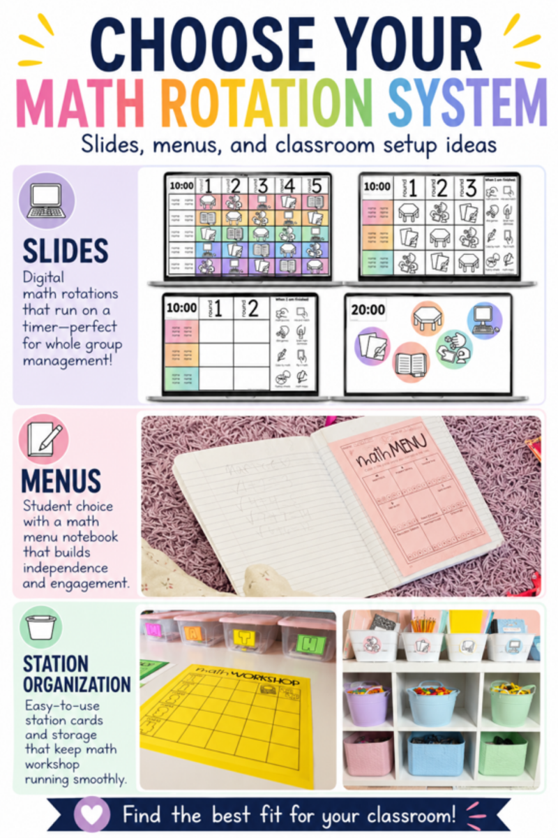 Math Rotation Slides and Schedules for Small Group Instruction ...