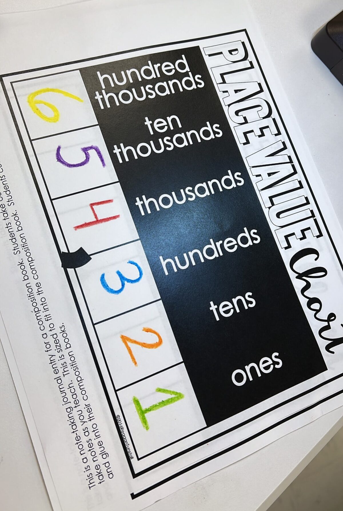 Five Reasons Math Notes and Anchor Charts Benefit Math Learning ...