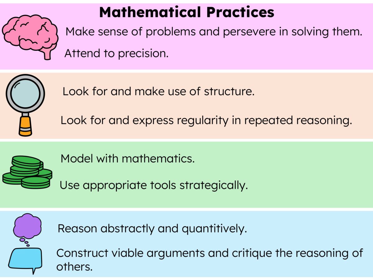 Math Practice Standards for Math Warm-Ups
