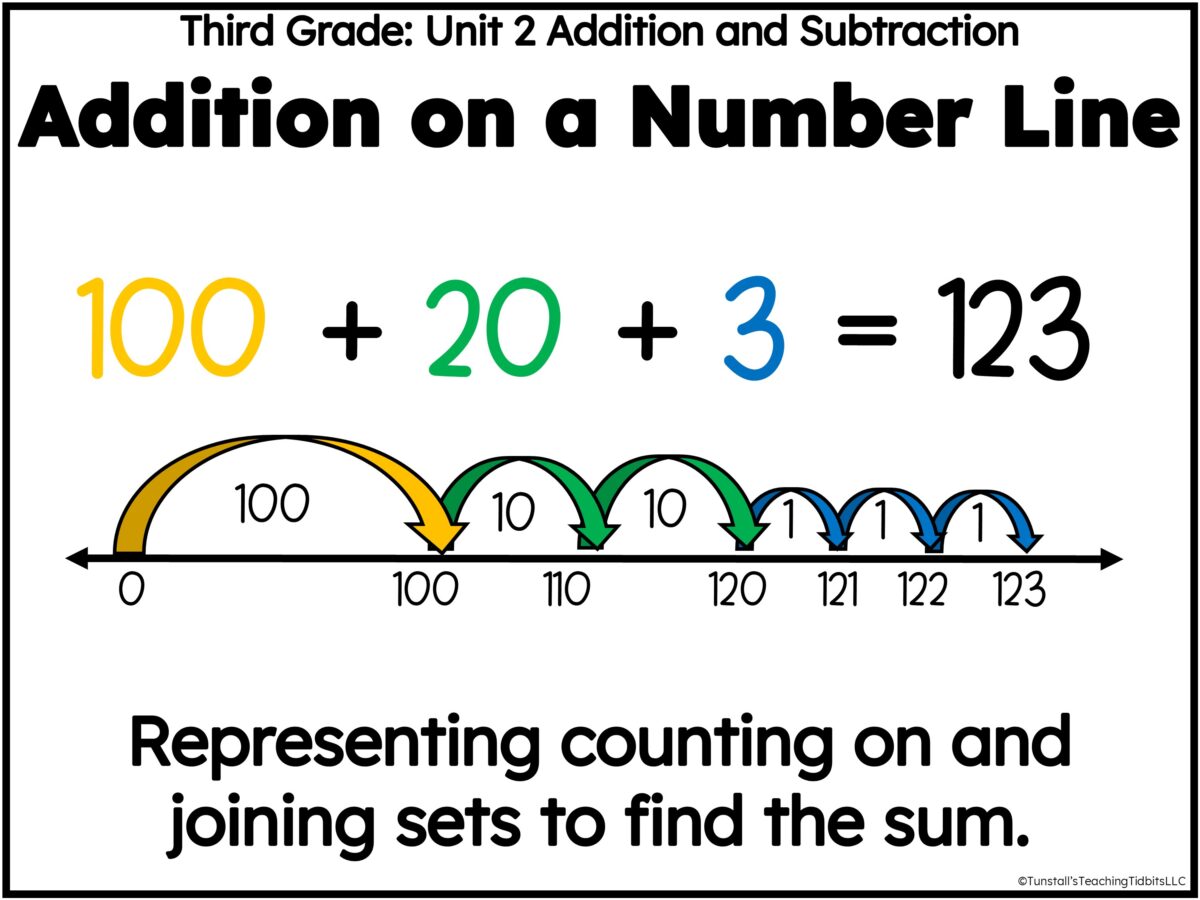 third grade math teaching slides