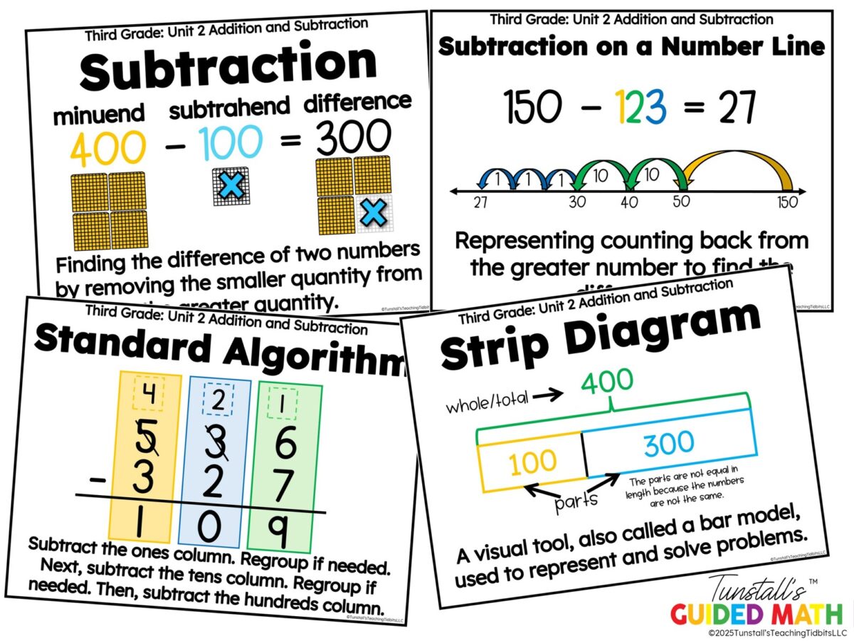 Guided Math Subtraction math slides