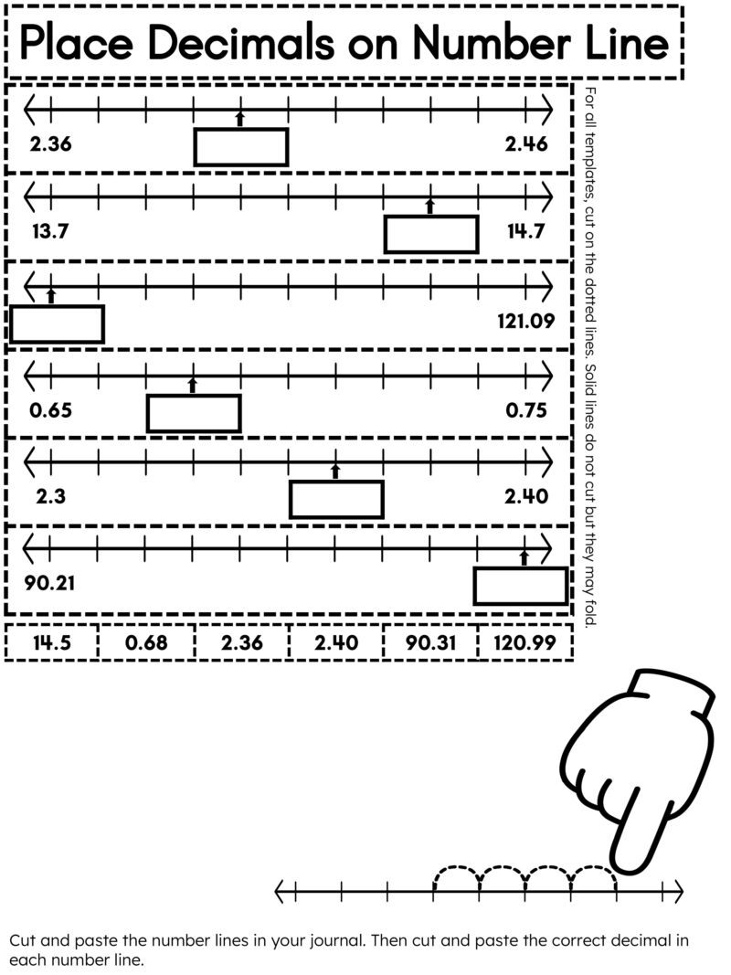 Place Decimals on Number Line