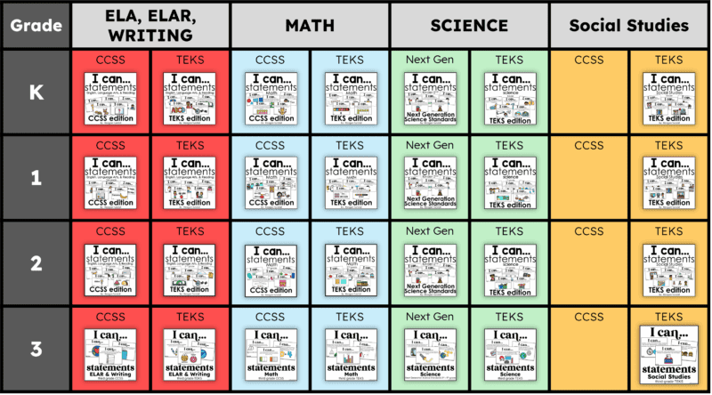I Can Statements by grade level for elementary classrooms aligned to TEKS, CCSS, and Next Generation Science Standards in ELA, math, science, and social studies