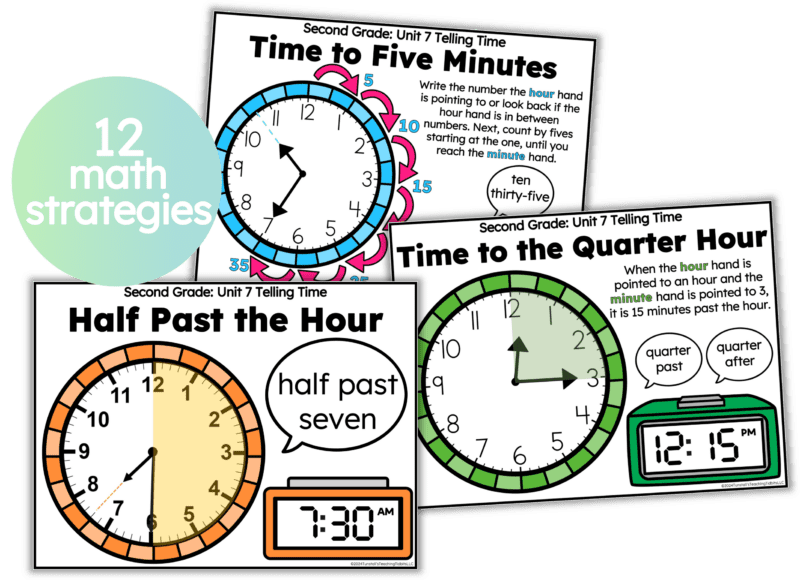 telling time math strategies posters