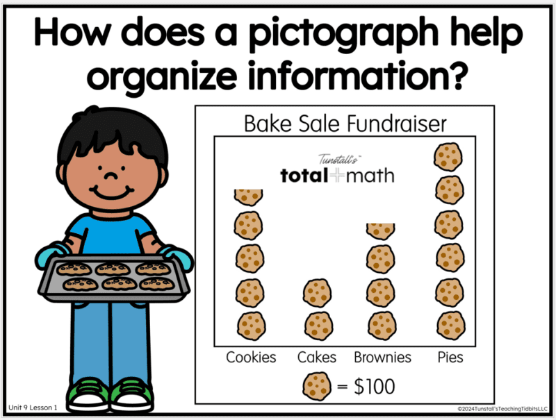 Reflection slide for second grade graphs and data