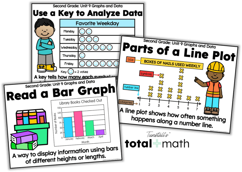 Use a Key to Analyze Data, Read a Bar Graph, Parts of a Line Plot. Graphs and Data Anchor Charts