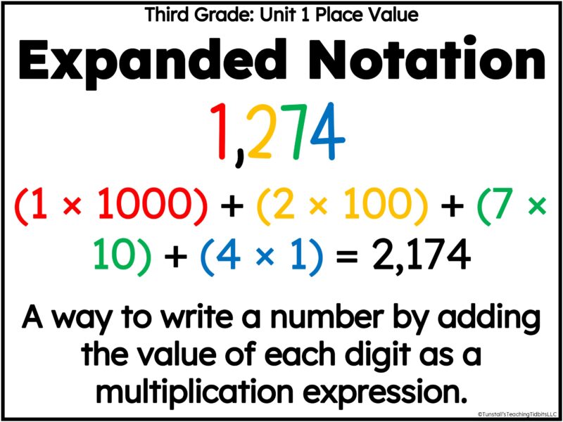 Free Sample Third Grade Unit 1 Place Value Expanded Notation Math strategy Poster