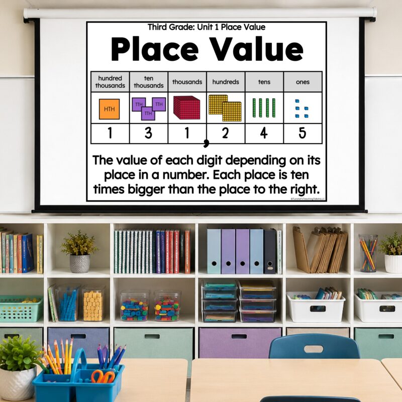 Third grade place value teaching slide displayed on a classroom screen with organized math manipulatives, books, binders, and teacher supplies below.