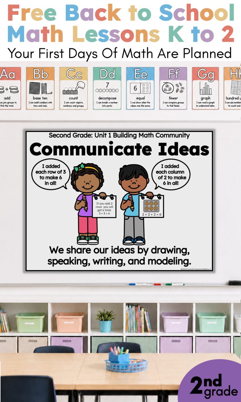 Free back to school math lessons for K to 2 with a second grade math community slide about sharing ideas through drawing, speaking, writing, and modeling.